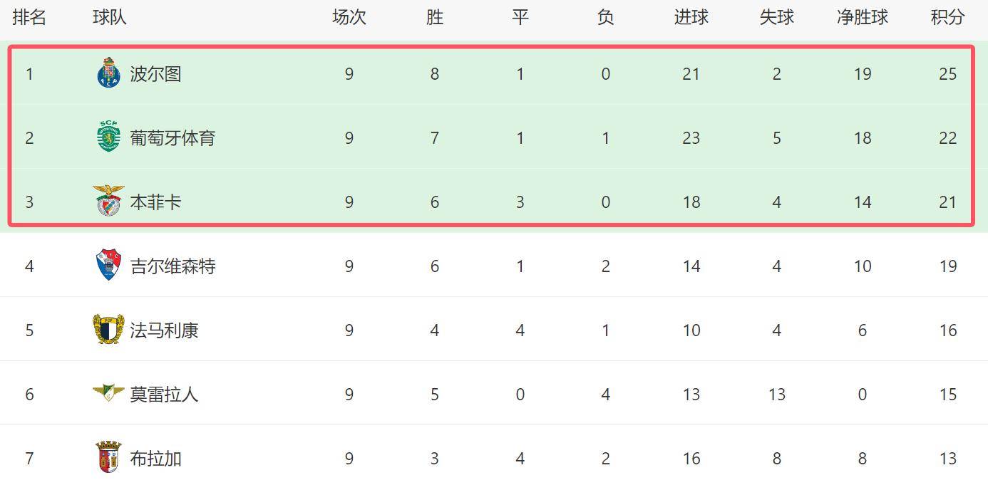 法国杯清晨再迎强敌，波尔图复出首秀，主帅态度：目标明确，球队文化再被提及的简单介绍