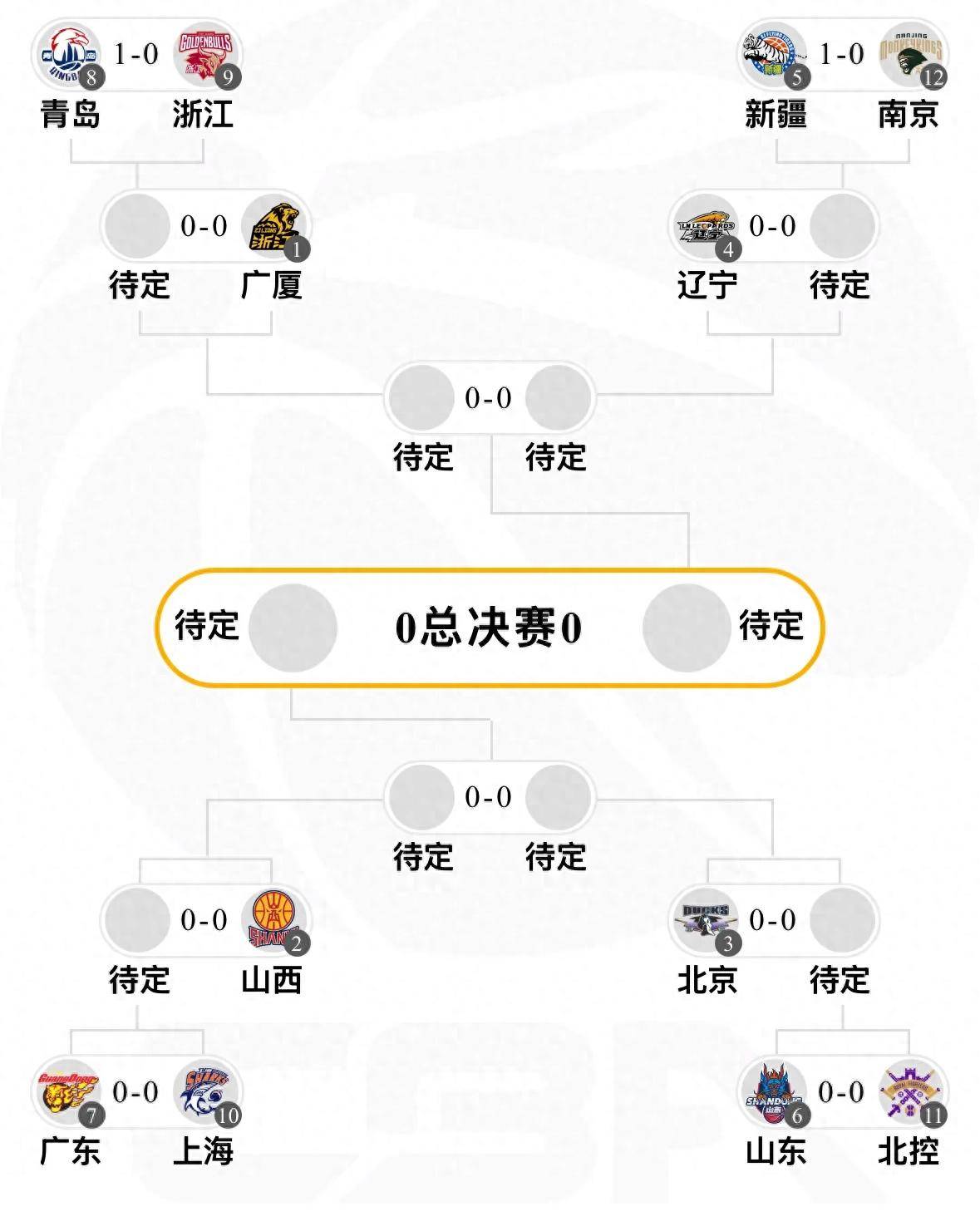 马赛今夜调整名单，志在CBA季后赛名次提升，悬念犹存，赛程密集仍需轮换的简单介绍